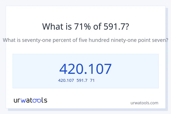 591.7の71%は何ですか?