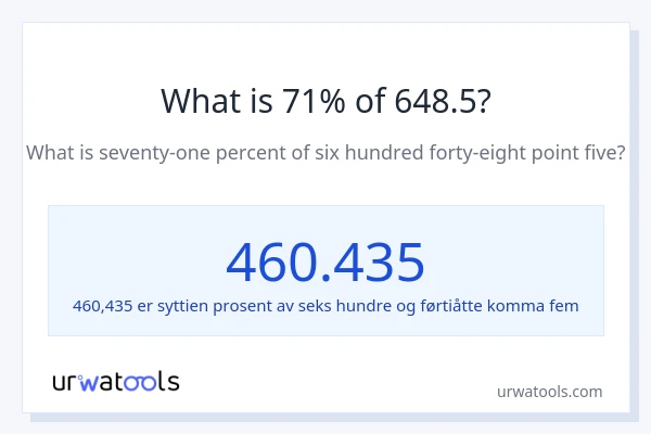 Hva er 71% av 648.5?
