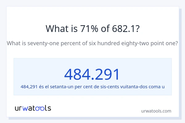 Quin és l'71% de 682.1?