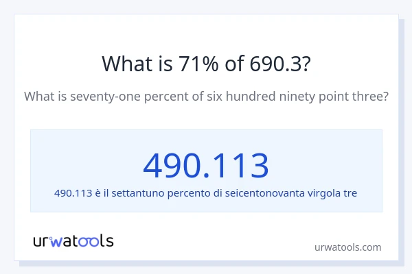 Qual è il 71% di 690.3?