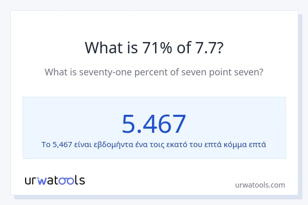 Ποιο είναι το 71% του 7.7;