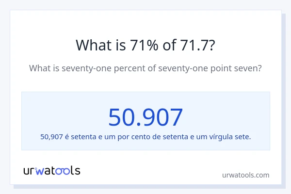 Qual é o valor de 71% de 71.7?