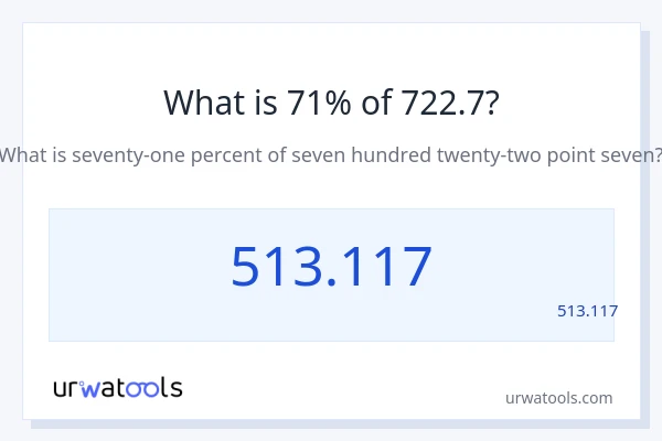 מה זה 71% מתוך 722.7?