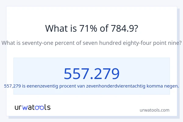 Wat is 71% van 784.9?