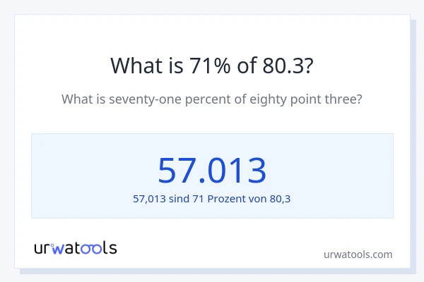 Was ist 71% von 80.3?
