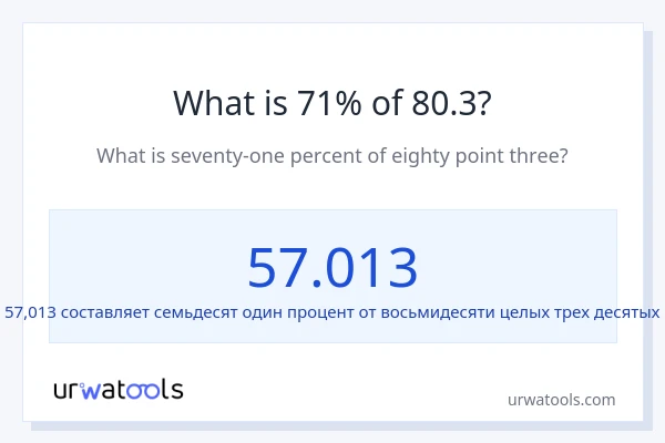 Что составляет 71% от 80.3?