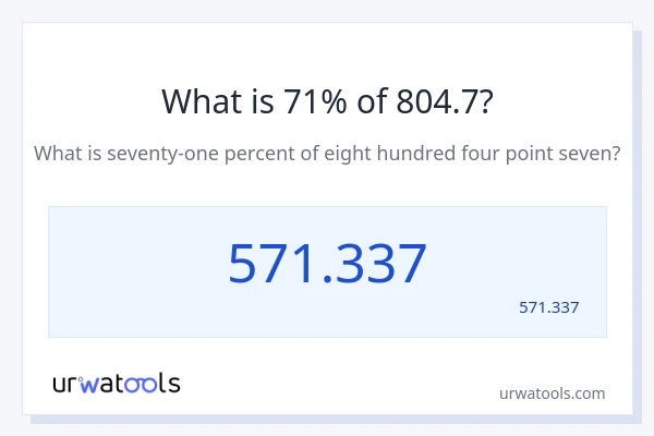 מה זה 71% מתוך 804.7?