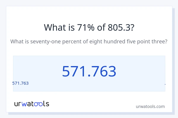 805.3 లో 71% ఎంత?