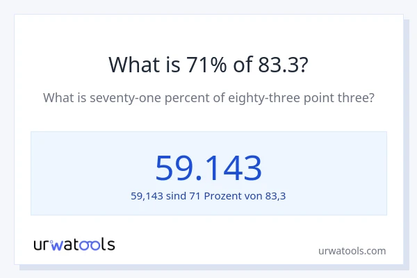Was ist 71% von 83.3?