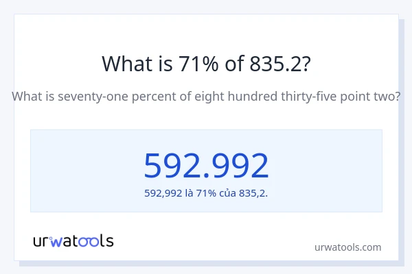 1% của 2 là bao nhiêu?