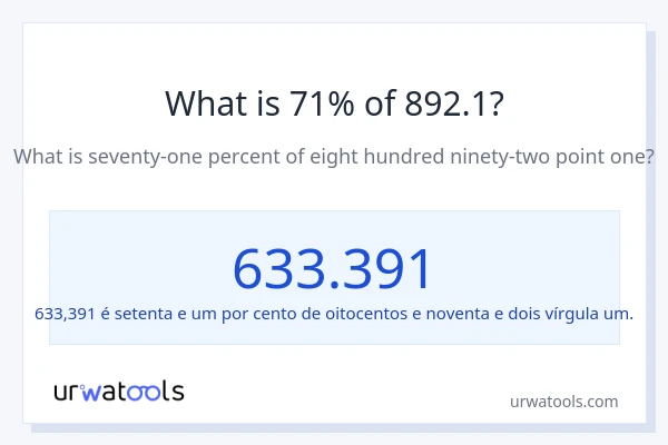 Qual é o valor de 71% de 892.1?