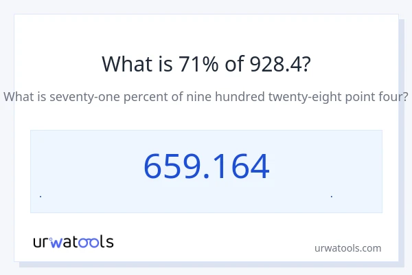 71% از 928.4 چقدر است؟