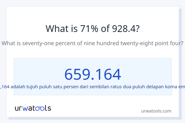 Berapakah 71% dari 928.4?