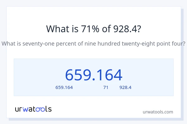71% ของ 928.4 คือเท่าไร?