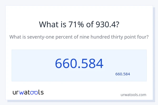 930.4 کا 71% کیا ہے؟