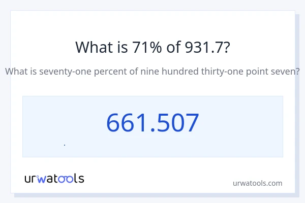 931.7 નું 71% કેટલું થાય?