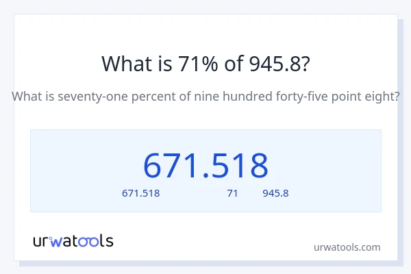 71% ของ 945.8 คือเท่าไร?
