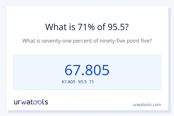 95.5の71%は何ですか?