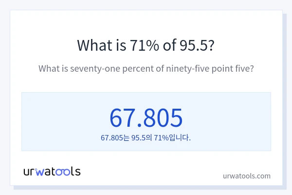 95.5의 71%는 얼마입니까?