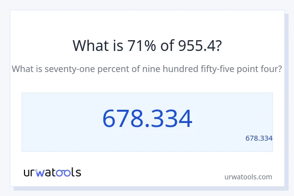 מה זה 71% מתוך 955.4?