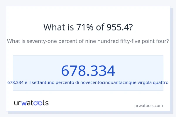 Qual è il 71% di 955.4?