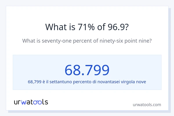 Qual è il 71% di 96.9?