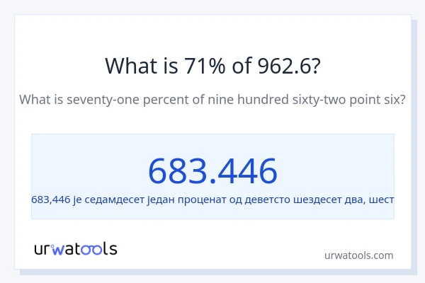 Колико је 71% од 962.6?
