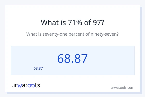 97 లో 71% ఎంత?