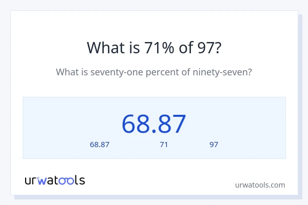 71% ของ 97 คือเท่าไร?