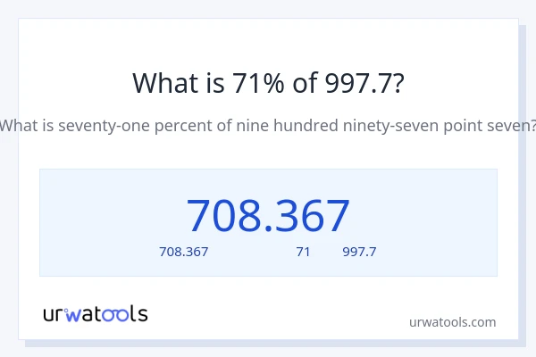 71% ของ 997.7 คือเท่าไร?