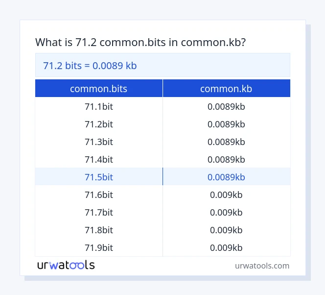 71.2 common.bits hanggang common.kb mesa