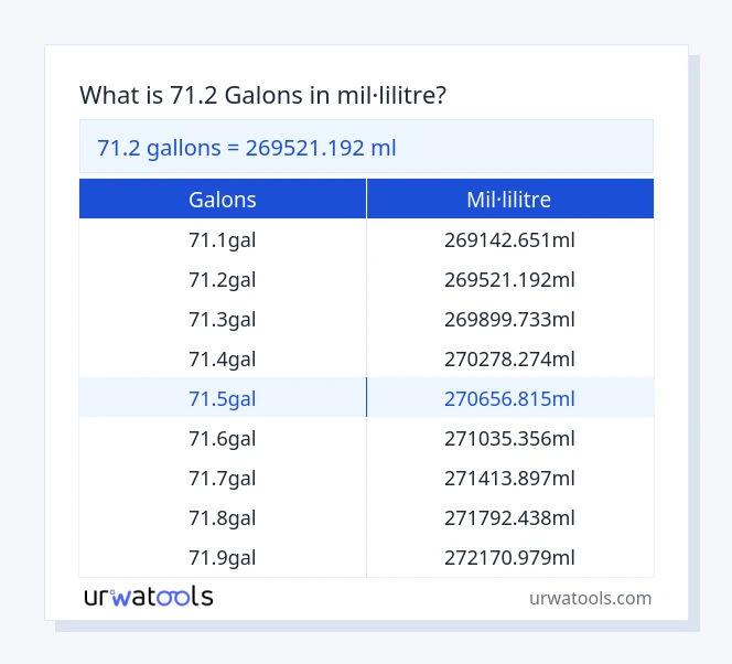 Taula 71.2 galons a mil·lilitre