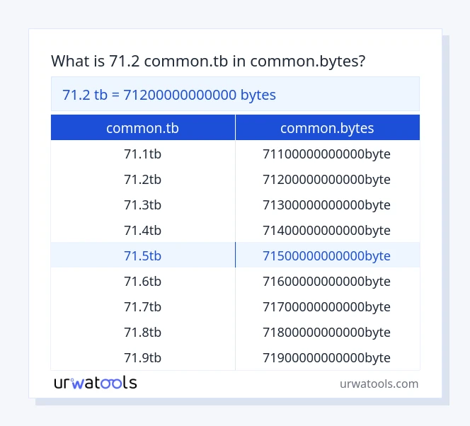 71.2 common.tb hanggang common.bytes mesa