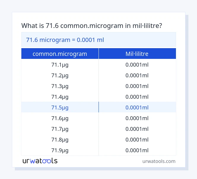 Taula 71.6 common.microgram a mil·lilitre