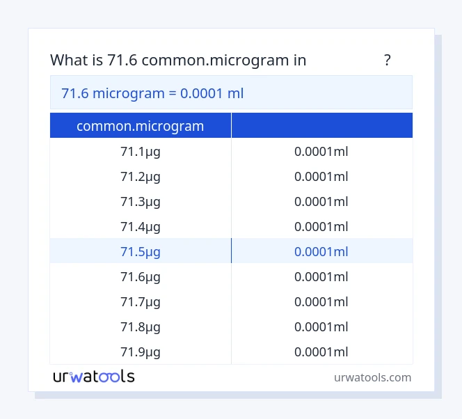 جدول 71.6 common.microgram تا میلی‌لیتر