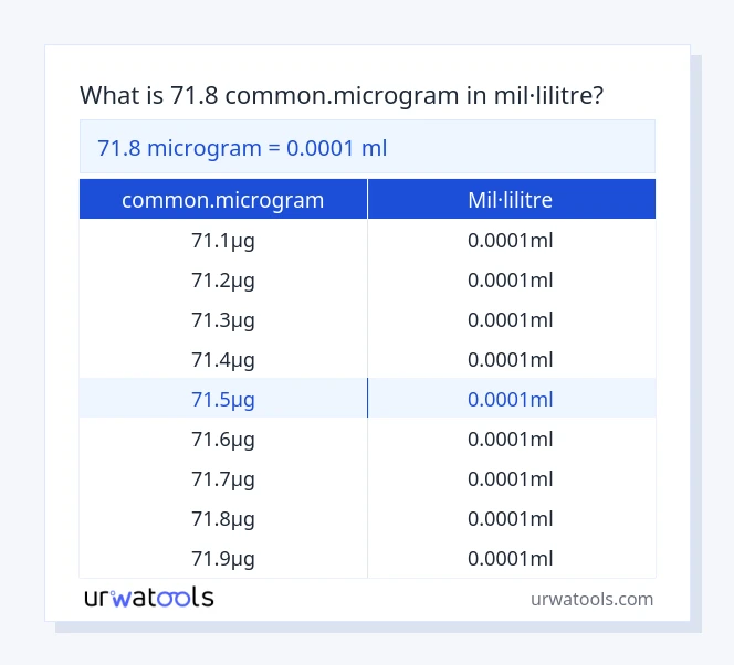 Taula 71.8 common.microgram a mil·lilitre