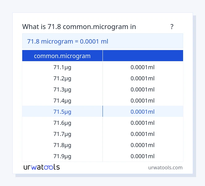 جدول 71.8 common.microgram تا میلی‌لیتر