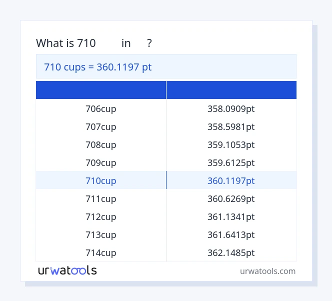 ตาราง 710 ถ้วย ถึง พีที