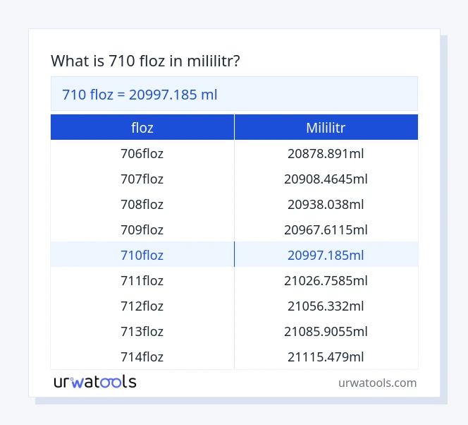710 floz až mililitr tabulka