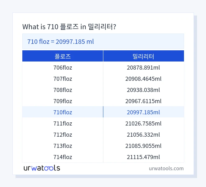 710 플로즈에서 밀리리터 표