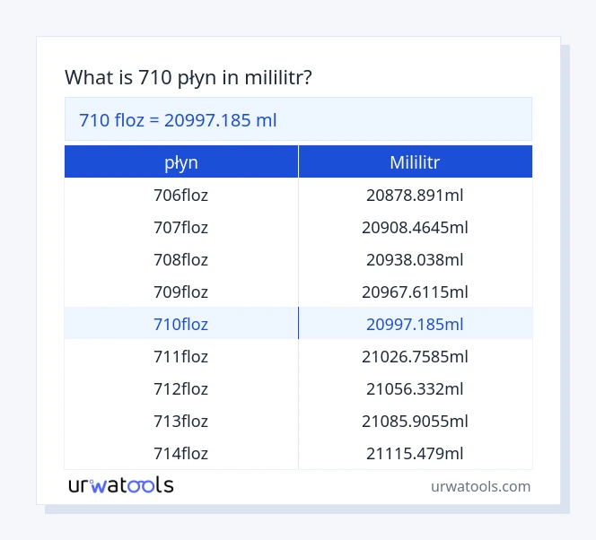 710 płyn do mililitr tabeli