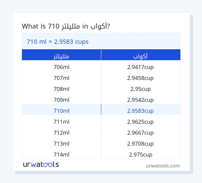 710 ملليلتر إلى أكواب جدول 710 ملليلتر إلى أكواب