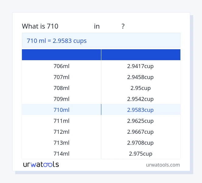 שולחן 710 מיליליטר עד כוסות