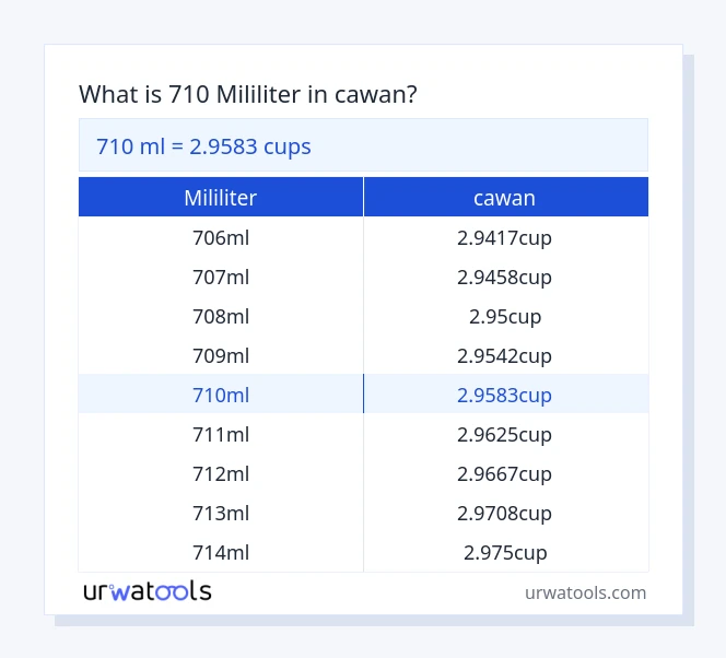 710 mililiter hingga cawan jadual
