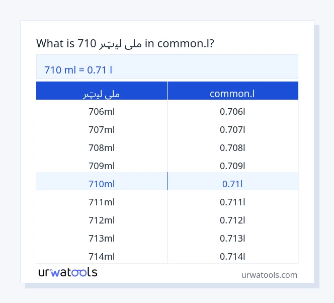 710 ملی لیټر څخه تر common.l جدول پورې