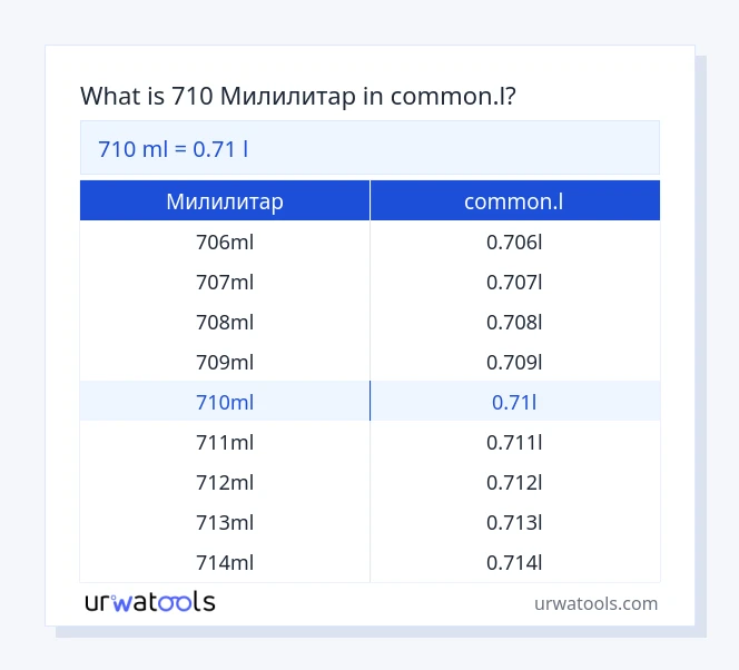 710 Милилитар до common.l табела