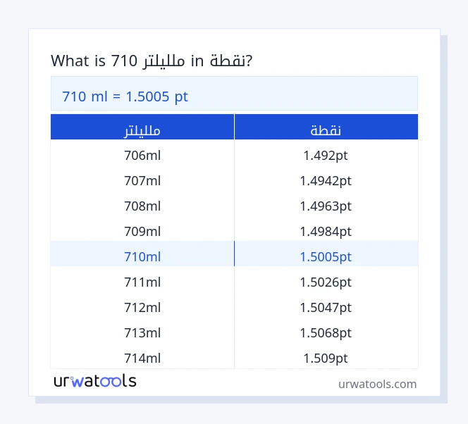 710 ملليلتر إلى نقطة جدول 710 ملليلتر إلى نقطة