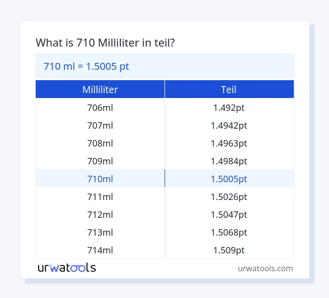 710 milliliter bis teil Tabelle