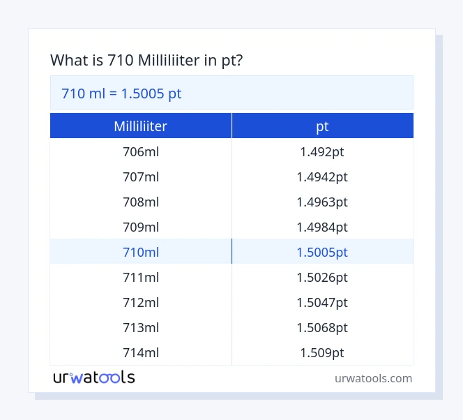 710 milliliiter kuni pt tabel