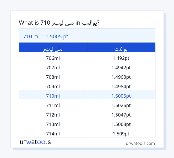 710 ملی لیټر څخه تر پوائنټ جدول پورې